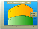 WinForms RadChart Stack Spline Area 100 Series Type