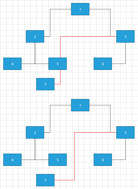 WinForms RadDiagram AStarRouter AvoidShapes