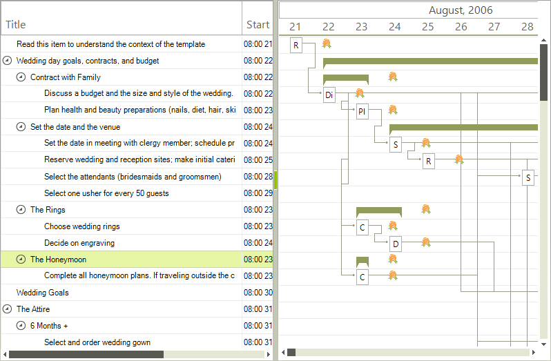 WinForms RadGanttView Custom Painting