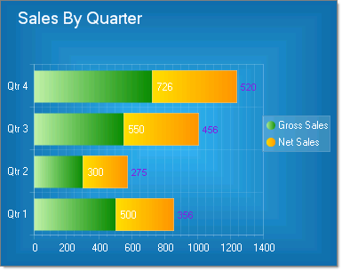 WinForms RadChart Horizontal Stacked Bar