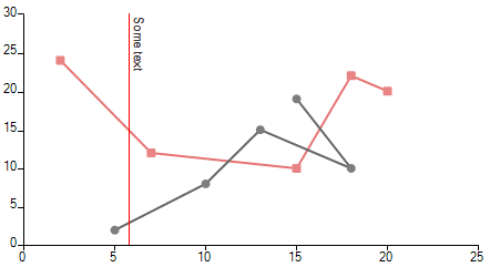 rotate-chart-annotation-label002