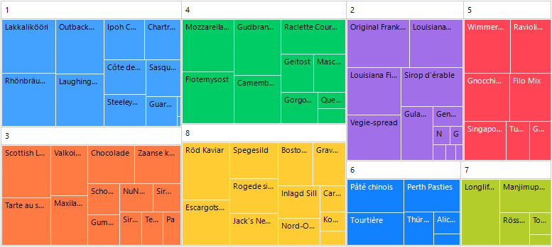 WinForms RadTreeMap Grouped RadTreeMap with PaletteColorizer