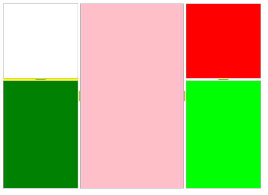 WinForms RadSplitContainer Advanced Layout