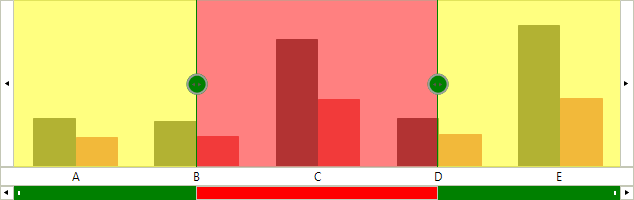 WinForms RadRangeSelector Customize Scroll Event