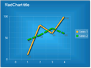 WinForms RadChart Line Series Type