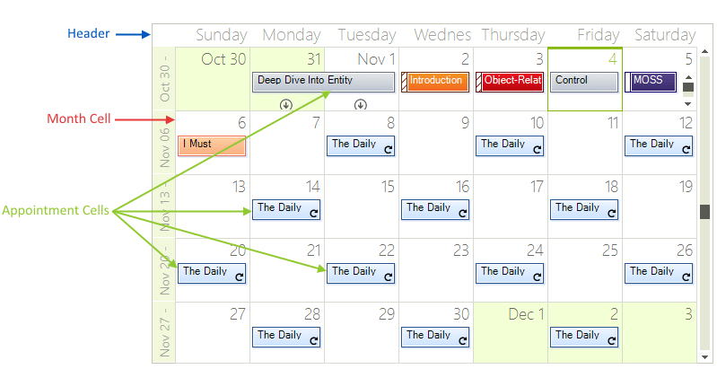 WinForms RadScheduler Month View Structure