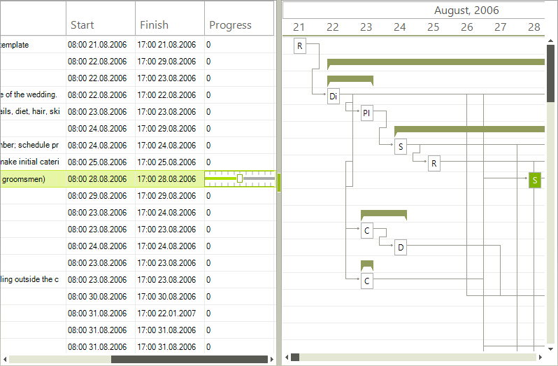 WinForms RadGanttView Custom Editor