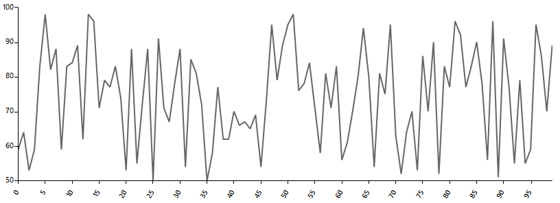 simulate-ekg-line-in-chartview 001