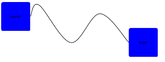 WinForms RadDiagram Spline Connection Type