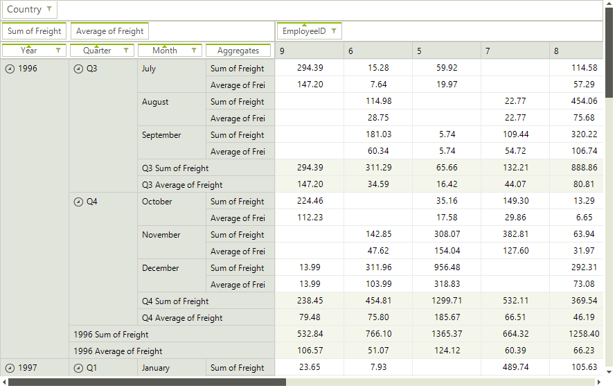 WinForms RadPivotGrid RadPivot Data Binding