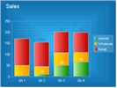 WinForms RadChart Stacked Bar Series Type