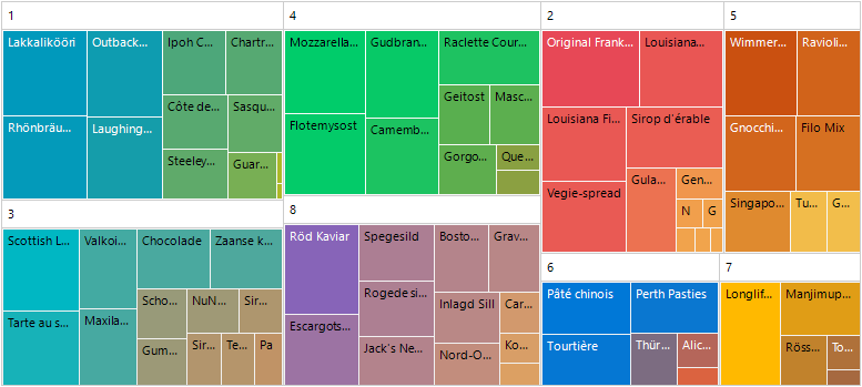 WinForms RadTreeMap Start/End Palette