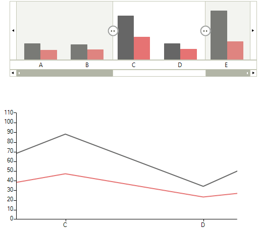 WinForms RadRangeSelector BarSeries
