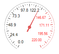 WinForms RadialGaugeLabels Labels Format