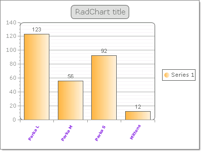 WinForms RadChart Binding to XML
