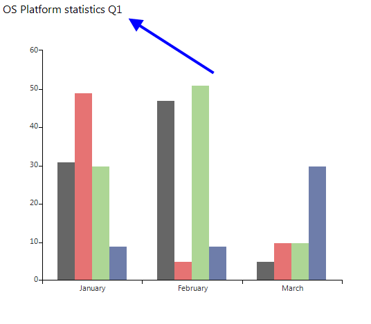 WinForms RadChartView Custom Title