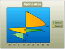 WinForms RadChart Spline Area