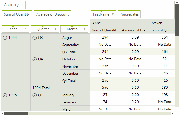 WinForms RadPivotGrid PivotGridDragDropService