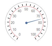 WinForms RadialGaugeTicks Radius Percentage