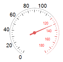 WinForms RadialGaugeLabels Radius Percentage
