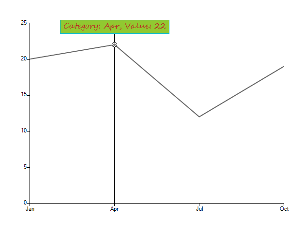 WinForms RadChartView Formatting TrackBall