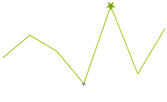 WinForms RadSparkline SparkLineSeries