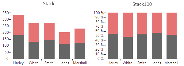 WinForms RadChartView Combine Mode
