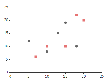WinForms RadChartView Scatter Custom Shape