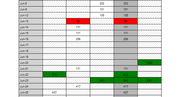 WinForms RadPivotGrid Formatting Print Cells