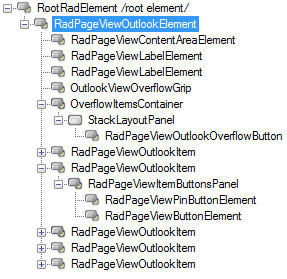 WinForms RadPageView pageview-architecture004