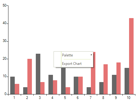 WinForms RadChartView Modified Context Menu