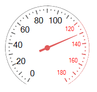 WinForms RadialGaugeLabels Font