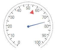 WinForms RadialGaugeNeedle Value