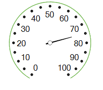 WinForms RadialGaugeTicks Circle Ticks