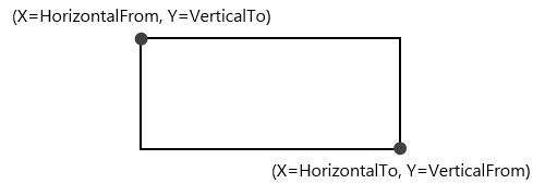 WinForms RadChartView Marked Annotation