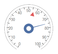 WinForms RadialGaugeNeedle Inner Radius