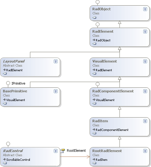 tpf-class-hierarchy-overview 001