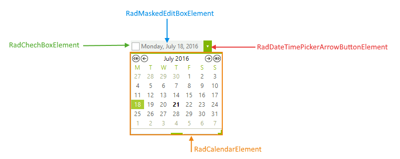 WinForms RadDateTimePicker Structure