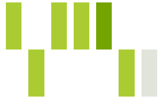 WinForms RadSparkline SparkBarSeries