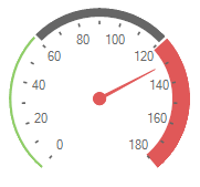 WinForms RadialGaugeArc Width