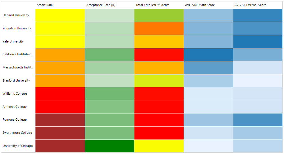 WinForms RadHeatMapMap Unbound Mode HorizontalDefinition