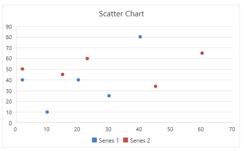 WPF RadSpreadsheet Scatter
