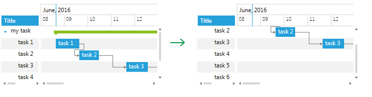 WPF RadGanttView GanttView before and after calling ScrollToRow method