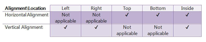 Rad Chart View-annotations-alignment-location