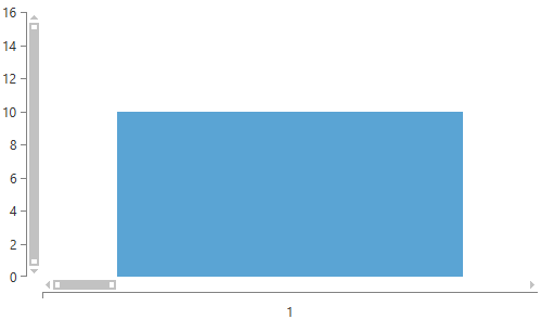 WPF RadChartView Zoom-in chart