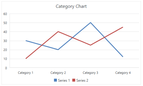 WPF RadSpreadsheet Line