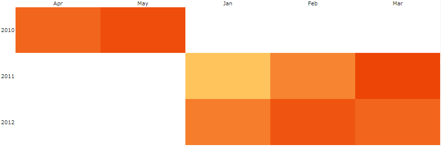 RadHeatMap with CategoricalDefinition