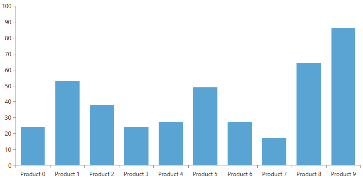 Binding BarSeries in XAML