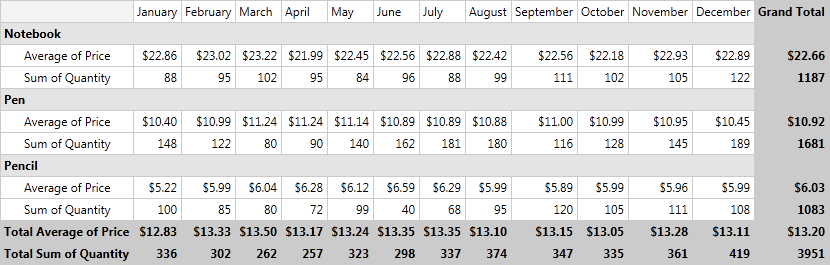 Rad Pivot Grid Getting Started 2
