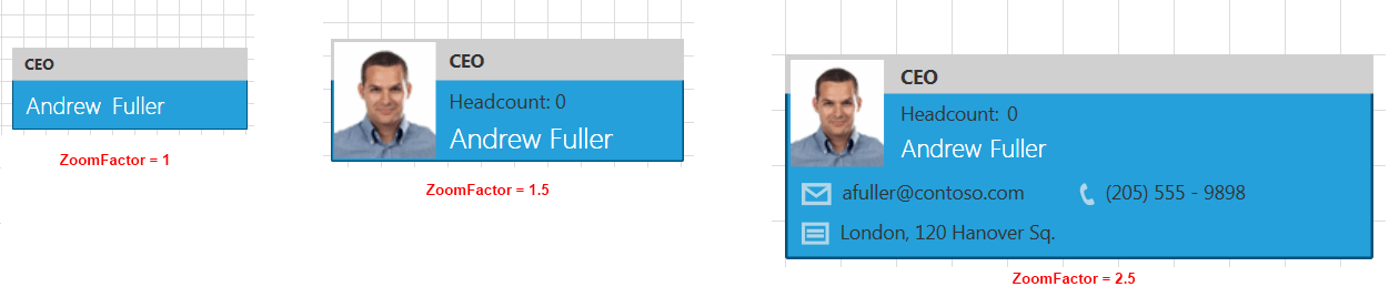 Rad Diagram Semantic Zoom Fluid Content